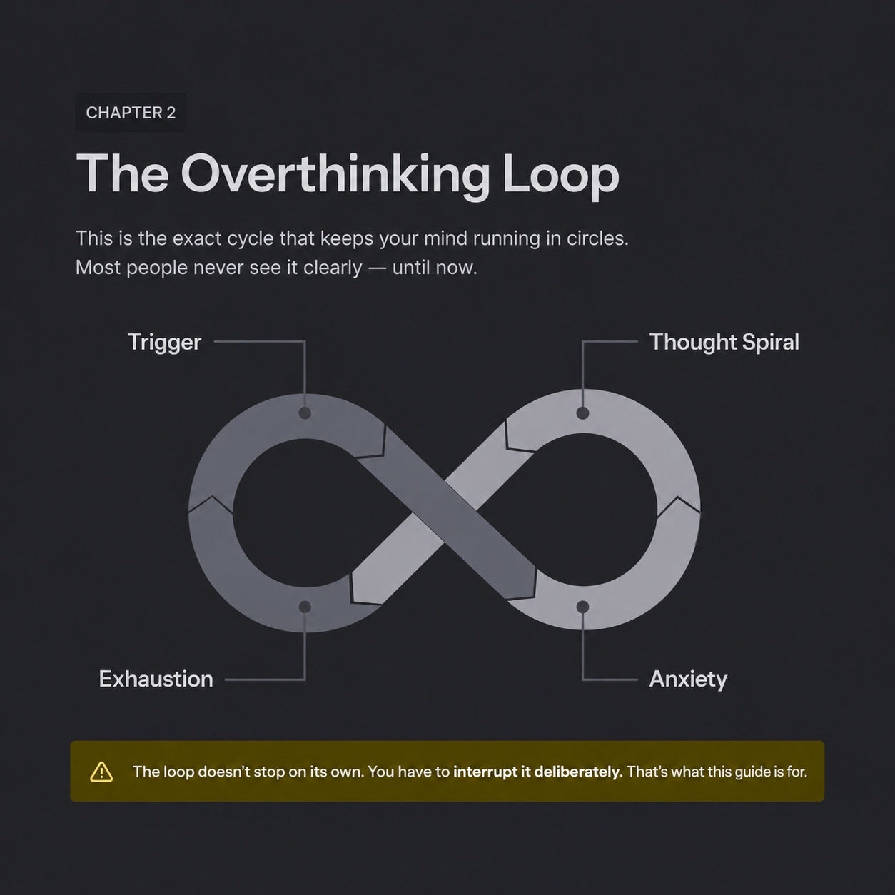 STOP OVERTHINKING IN 48 HOURS: The Psychology of Mental Noise & Cognitive Reset